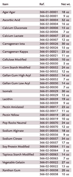 food additives product list